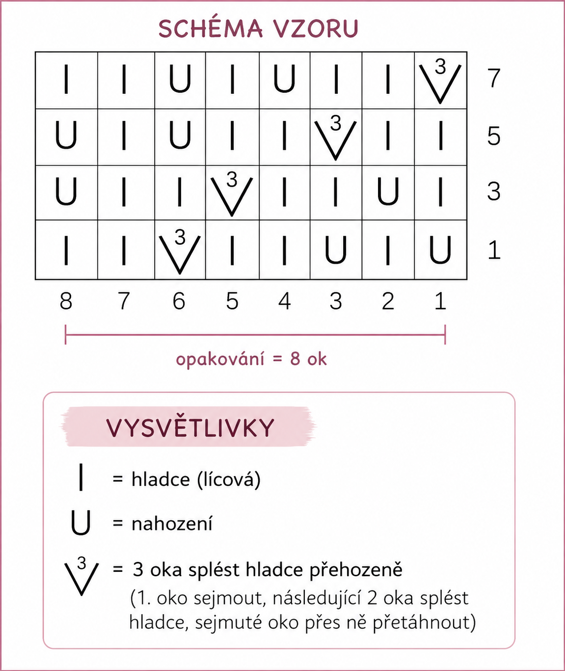 Letní pletený vzor schéma