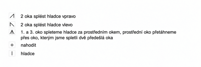 Legenda ke vzoru celoroční pletený vzor