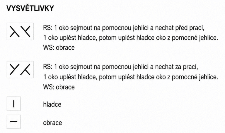 Vysvětlivky pro pletený vzor